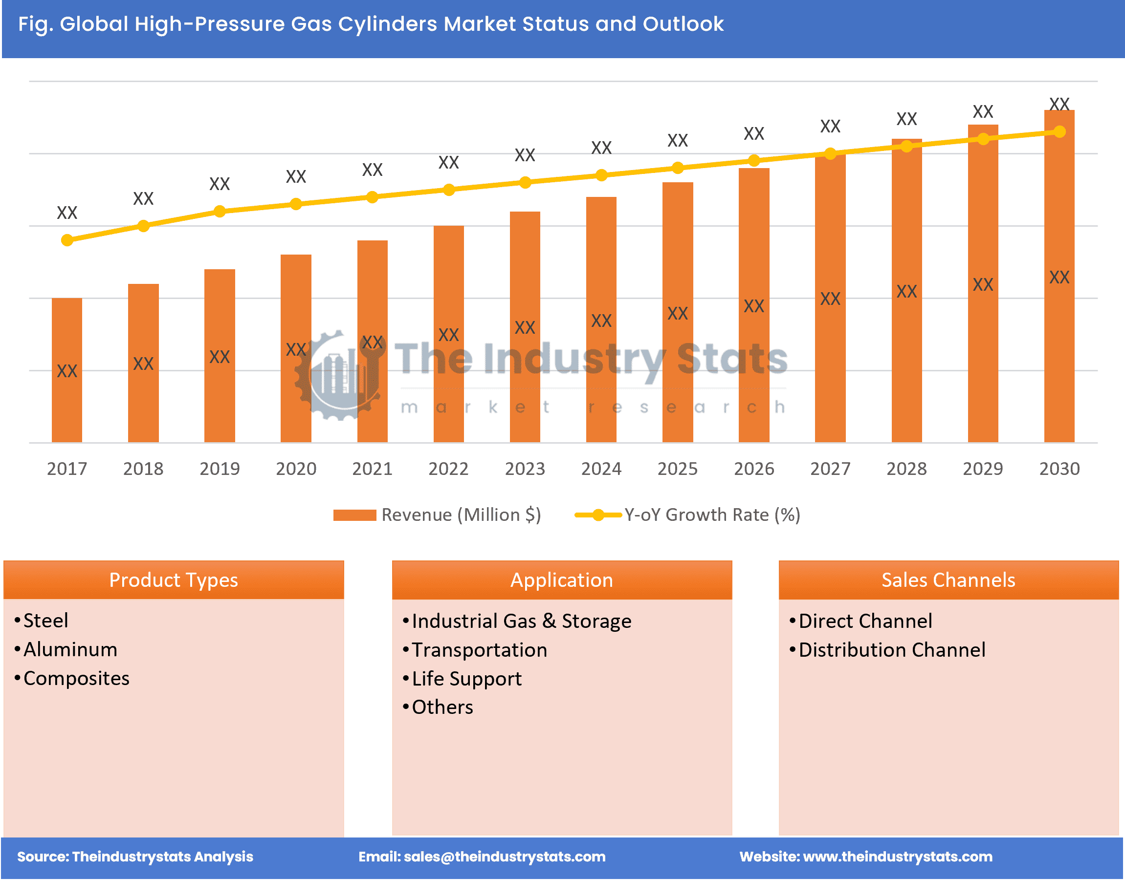 High-Pressure Gas Cylinders Status & Outlook